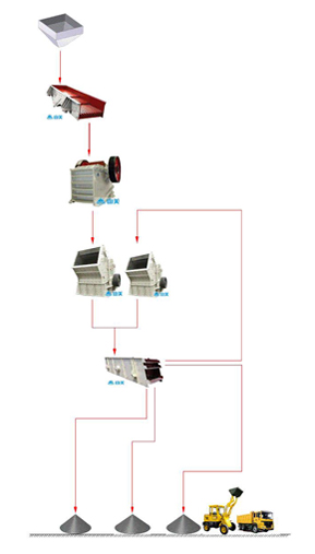 巖石破碎機生產(chǎn)流程圖